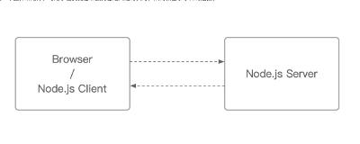 Cool-Admin v8.x 中使用 Midway Socket.IO 的实践